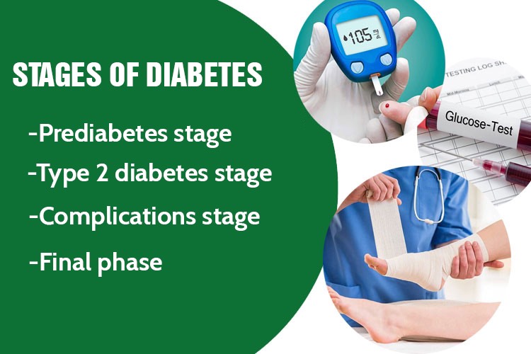 Stages of diabetes